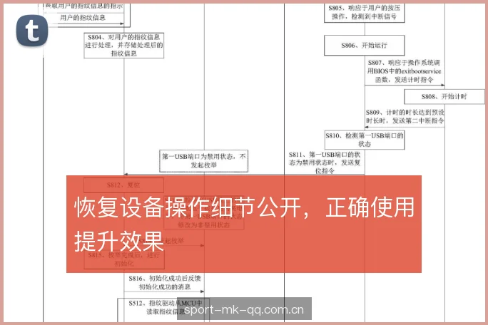 恢复设备操作细节公开，正确使用提升效果